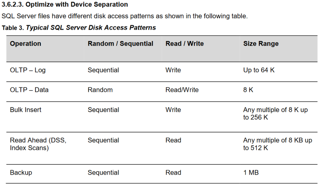 SQL DiskAccessPatterns